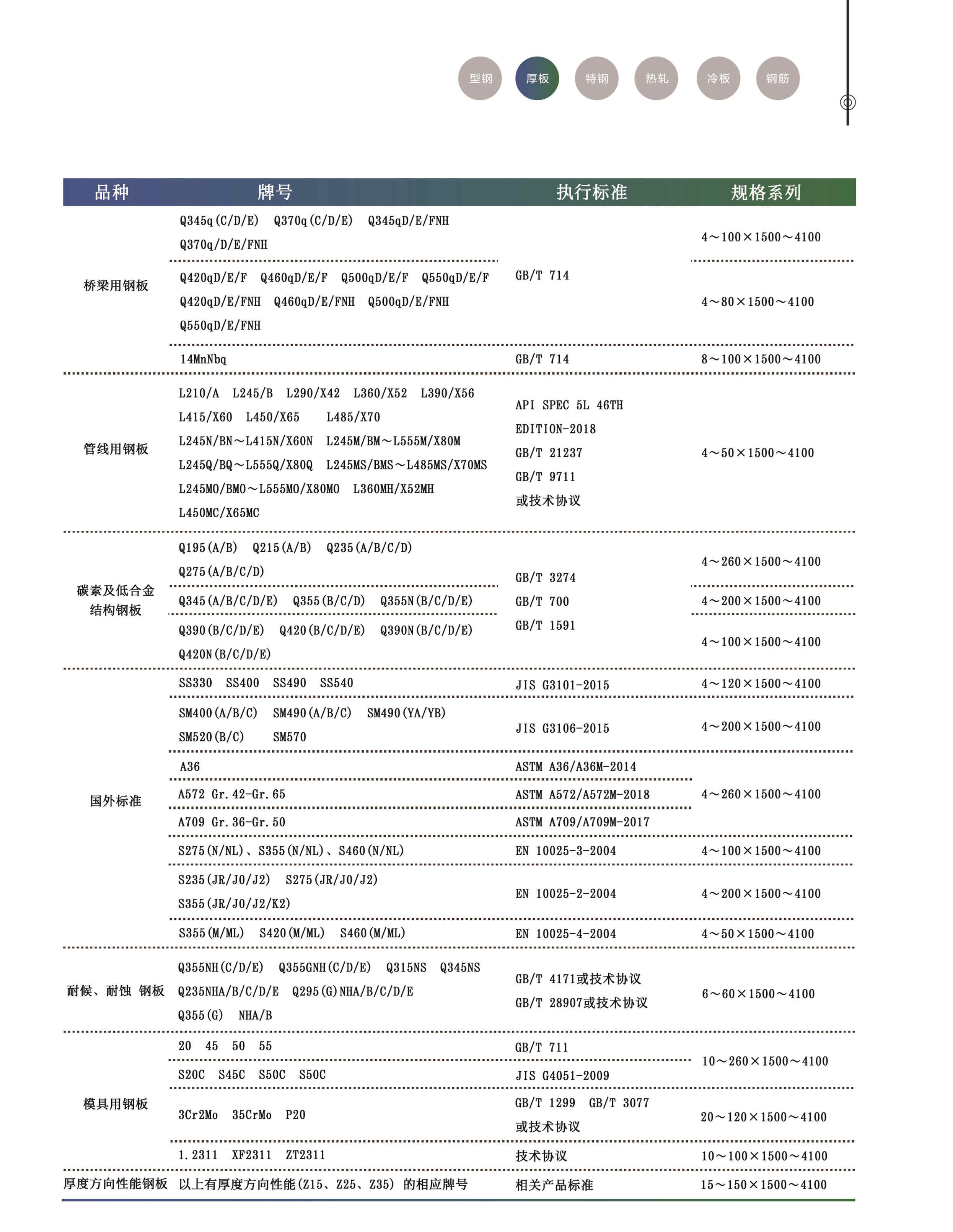 厚板2 厚板2